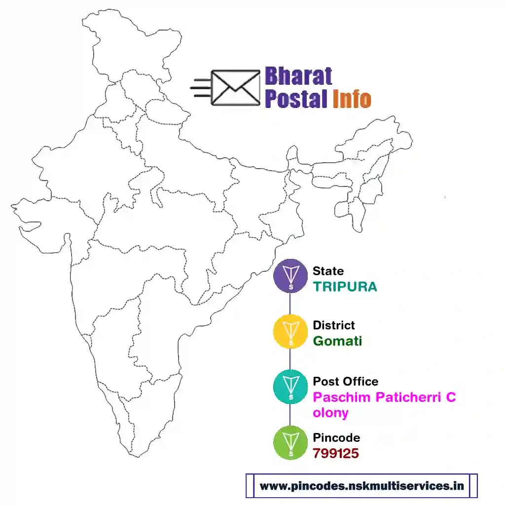 tripura-gomati-paschim paticherri colony-799125